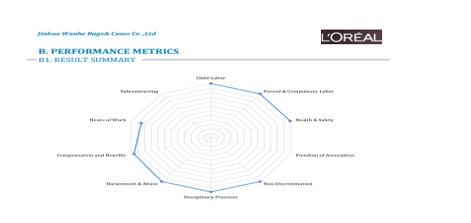 L'oreal NCI report